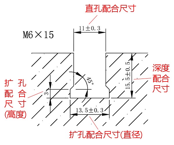 打孔尺寸配合
