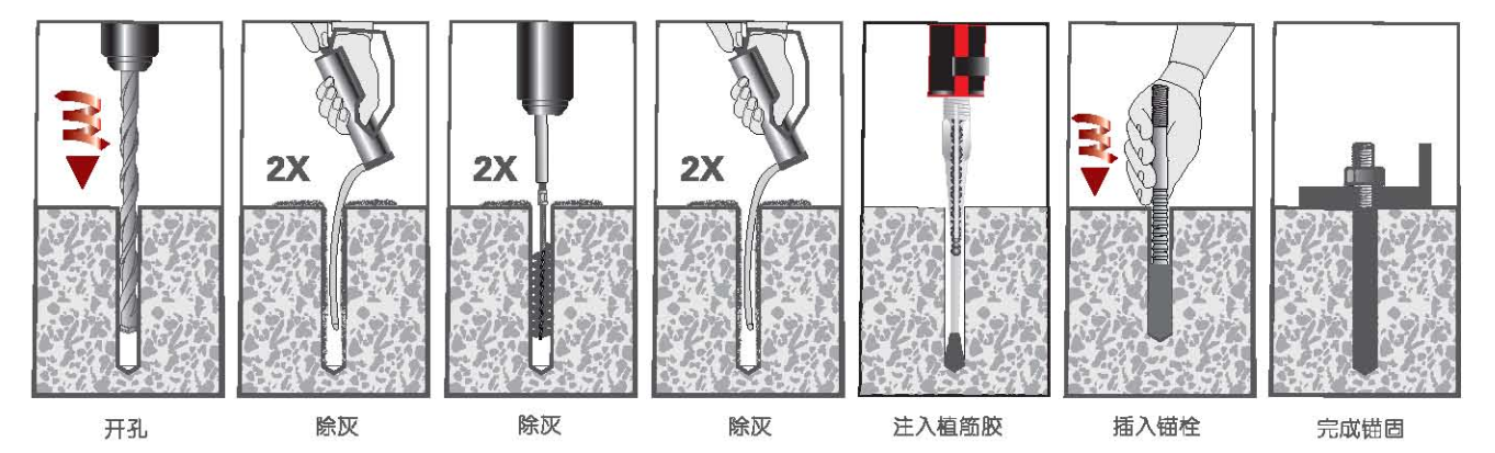 倒锥型化学锚栓安装步骤