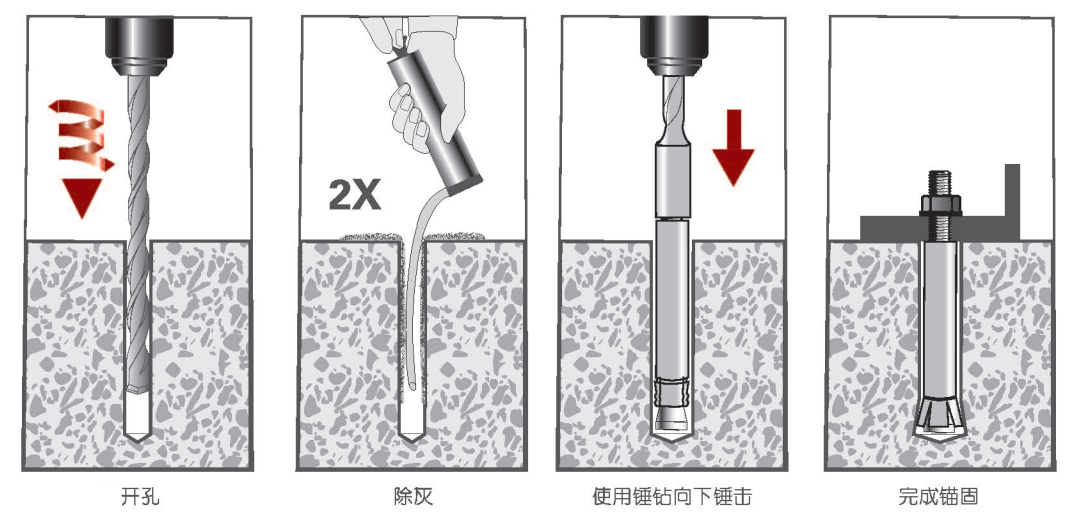 自扩底锚栓安装步骤
